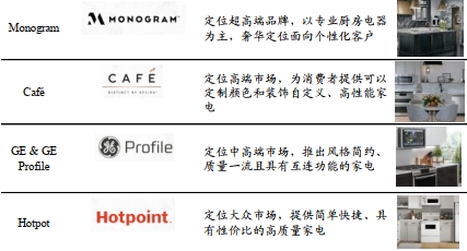 起承轉(zhuǎn)合！海爾智家的長期主義