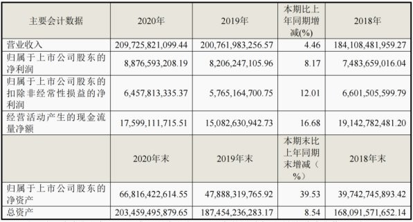 生態(tài)收入增116%！三翼鳥加速海爾智家場景變現(xiàn)