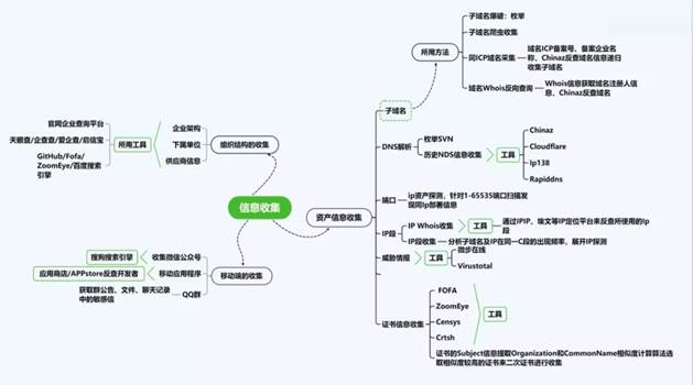 華云安：勝在戰(zhàn)先，從《孫子兵法》“五事”論網(wǎng)絡(luò)安全實戰(zhàn)攻防演練