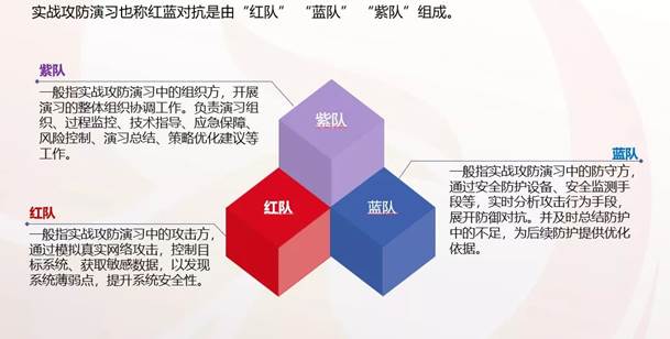 華云安：勝在戰(zhàn)先，從《孫子兵法》“五事”論網(wǎng)絡(luò)安全實戰(zhàn)攻防演練