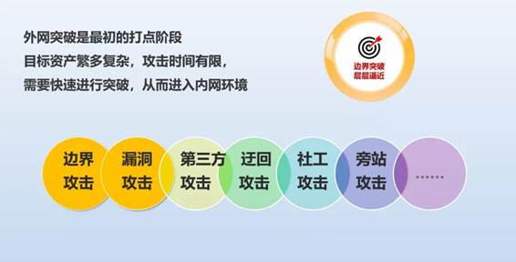 華云安：勝在戰(zhàn)先，從《孫子兵法》“五事”論網(wǎng)絡(luò)安全實戰(zhàn)攻防演練