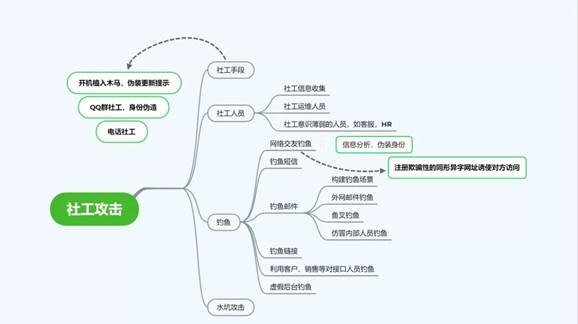 華云安：勝在戰(zhàn)先，從《孫子兵法》“五事”論網(wǎng)絡(luò)安全實戰(zhàn)攻防演練