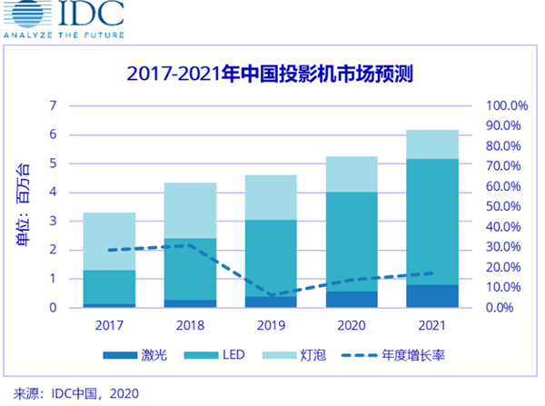 米粉節(jié)重磅出圈，峰米攜手小米IOT探索投影產(chǎn)業(yè)未來