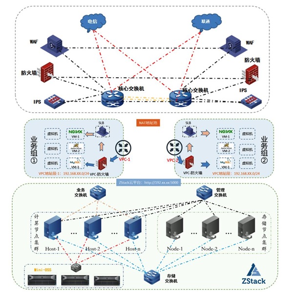 ZStack Cloud助力浙數(shù)文化搭建浙數(shù)傳媒云平臺(tái)！