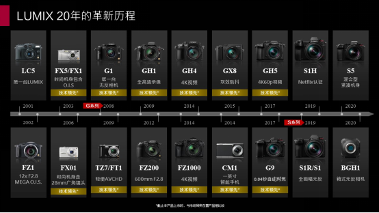 20芳華的LUMIX，不落窠臼的慶典