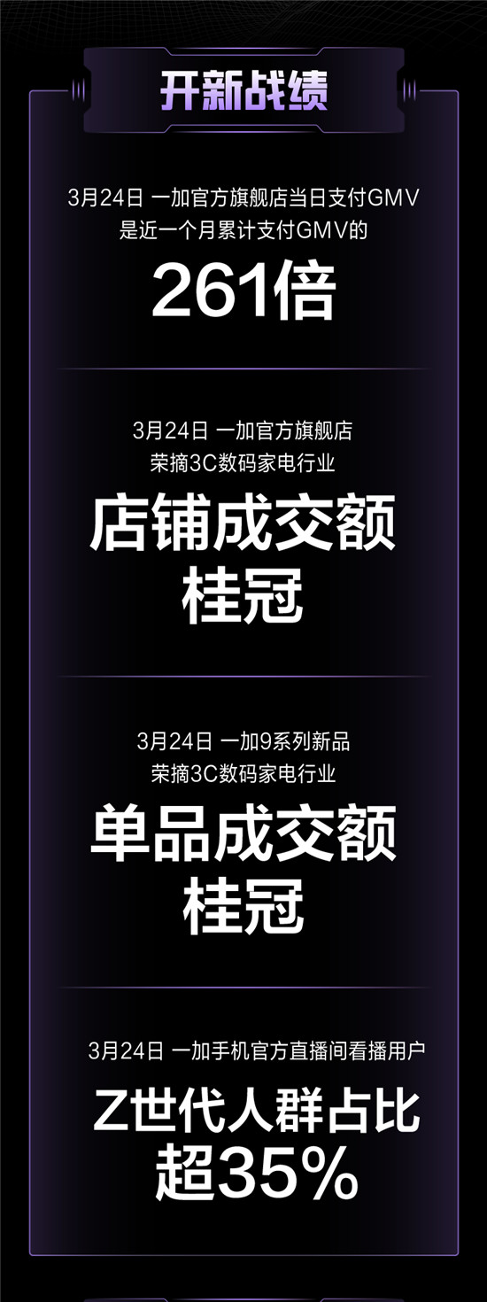 抖音開新日攜一加9系列手機(jī)重磅來襲，加碼新品營銷打造爆款新品發(fā)售盛典