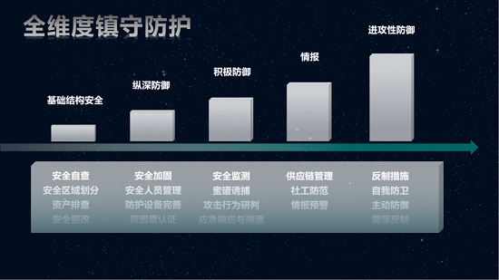 華云安：勝負(fù)先知，網(wǎng)絡(luò)安全實(shí)戰(zhàn)攻防演練之《孫子兵法》“七計(jì)”