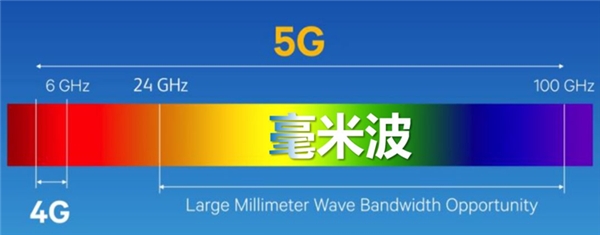 冬奧會(huì)即將使用5G毫米波，技術(shù)的致命短板高通解決了嗎？