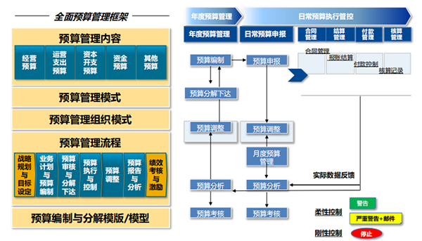 生物制藥企業(yè)ERP：智慧發(fā)展的“對癥之藥”，精細化財務管理體系