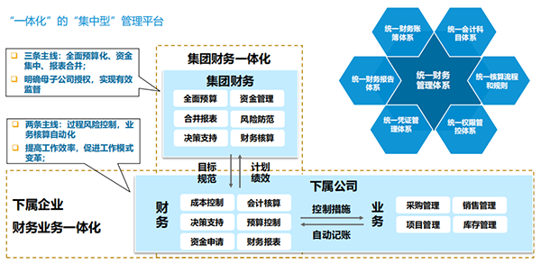 生物制藥企業(yè)ERP：智慧發(fā)展的“對癥之藥”，精細化財務管理體系