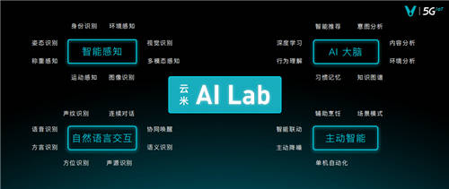 攜手諾貝爾獎(jiǎng)得主，云米重磅加碼AI智能布局