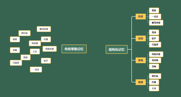 MindMaster思維導(dǎo)圖：高效復(fù)習(xí)、快速提分的必備神器