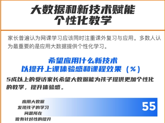 《2020中國(guó)K12網(wǎng)課發(fā)展洞察報(bào)告》發(fā)布，阿卡索憑優(yōu)質(zhì)師資及服務(wù)獲肯定