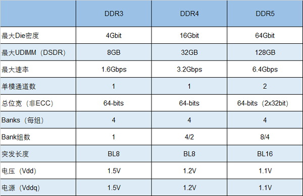 頻率競速10000MHz，朗科將研發(fā)超高頻DDR5電競內(nèi)存