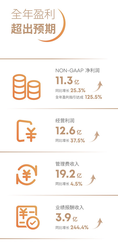 諾亞財富CEO：應(yīng)對市場變化，唯有堅定目標策略