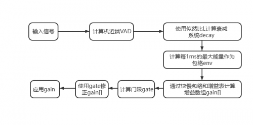 保倫電子itc視頻會(huì)議打造4K高清原聲交流體驗(yàn)