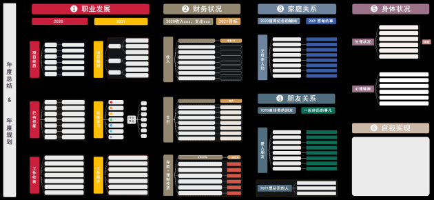 思維導(dǎo)圖十大應(yīng)用場(chǎng)景，超實(shí)用！