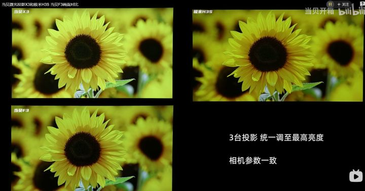 當(dāng)貝X3官方測(cè)評(píng)圖露出，色彩表現(xiàn)不如極米H3S