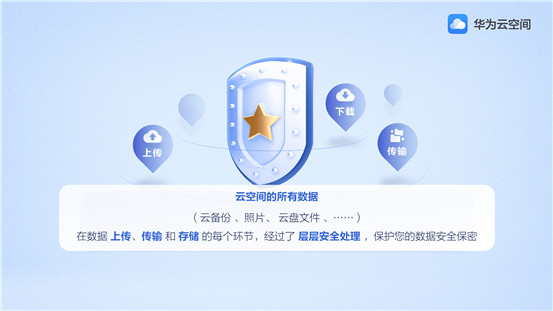 華為云空間，創(chuàng)新科技守護你的數(shù)據(jù)安全