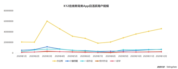 疫情影響到底有多大？《2020年移動互聯(lián)網(wǎng)報告》深度解讀垂直行業(yè)變化趨勢
