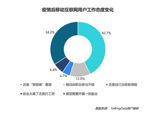 疫情影響到底有多大？《2020年移動互聯(lián)網(wǎng)報告》深度解讀垂直行業(yè)變化趨勢