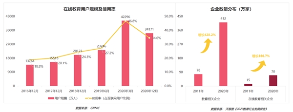 疫情影響到底有多大？《2020年移動互聯(lián)網(wǎng)報告》深度解讀垂直行業(yè)變化趨勢