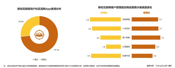 疫情影響到底有多大？《2020年移動互聯(lián)網(wǎng)報告》深度解讀垂直行業(yè)變化趨勢