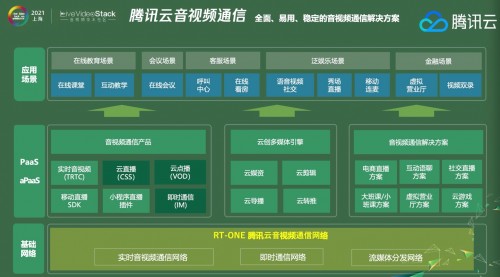 騰訊云建立音視頻創(chuàng)業(yè)“朋友圈”，送音視頻時(shí)長(zhǎng)、送基礎(chǔ)云產(chǎn)品、送專家咨詢