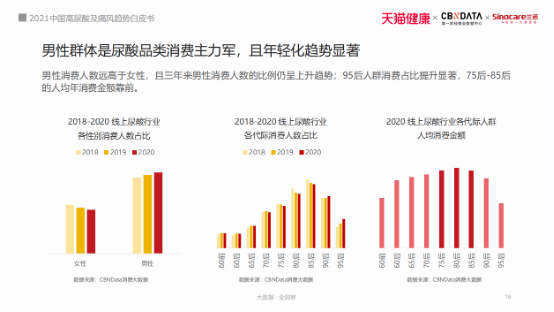 420世界痛風(fēng)日三諾生物倡導(dǎo)國民關(guān)注尿酸高的危害 首發(fā)《2021中國高尿酸及痛風(fēng)趨勢白皮書》