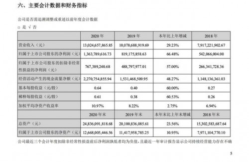 科大訊飛：2020營收超130億，聚焦戰(zhàn)略有望帶動中長期經(jīng)營杠桿釋放