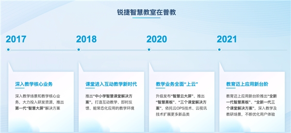 銳捷智慧教室普教新品發(fā)布 課堂互動更順暢