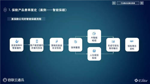 容聯(lián)＆過河兵助力保險(xiǎn)行業(yè)破題四大痛點(diǎn)