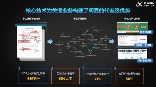 科大訊飛2020年營收破130億元 AI技術為業(yè)務發(fā)展構筑護城河