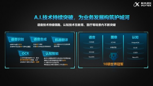 科大訊飛2020年營收破130億元 AI技術為業(yè)務發(fā)展構筑護城河