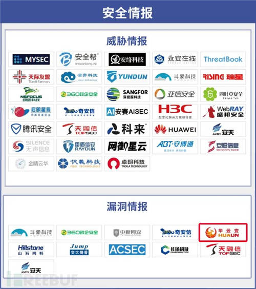 專注漏洞管理與AI攻防，華云安再度上榜《CCSIP 2021中國網(wǎng)絡安全產(chǎn)業(yè)全景圖》