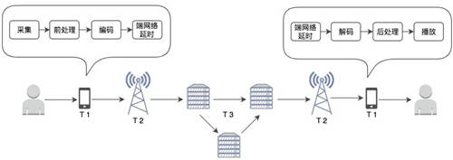 聲網推出首個完整實時合唱解決方案 即將上線“咪噠”全國線下K歌房