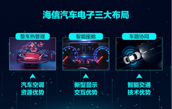海信首次公布汽車電子三大產(chǎn)業(yè)布局：車路協(xié)同、智能座艙、整車熱管理