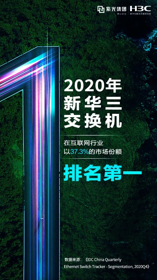 再得第一！新華三已連續(xù)三年穩(wěn)居交換機(jī)互聯(lián)網(wǎng)市場(chǎng)份額第一