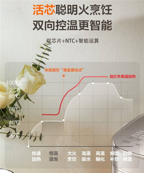 蘇泊爾電飯煲哪款好？遠(yuǎn)紅外技術(shù)掀開米飯香甜之秘