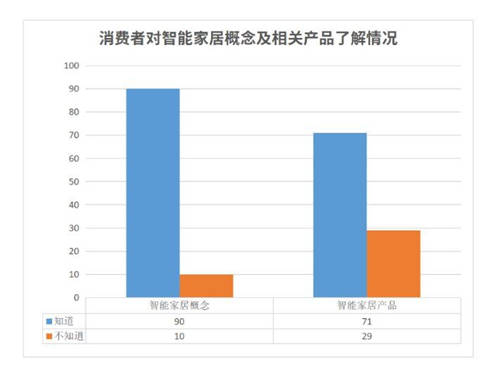 落地7大場景！海爾冰箱高端市場份額47.1%