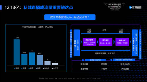 突破品牌增長(zhǎng)，微贊與紅交會(huì)共論爆款直播秘籍