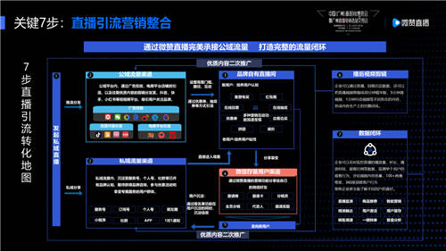 突破品牌增長(zhǎng)，微贊與紅交會(huì)共論爆款直播秘籍