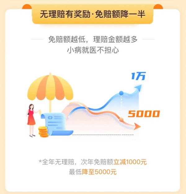 站穩(wěn)保險(xiǎn)科技行業(yè)！輕松籌·輕松保嚴(yán)選616保險(xiǎn)超級(jí)品牌日，為健康保駕護(hù)航