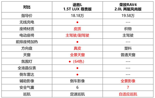 一寸長一寸強(qiáng)，途勝榮放誰更香？
