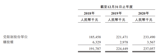 老虎證券ESOP：1200元換來(lái)“540億”，姚勁波攪動(dòng)房產(chǎn)中介江湖
