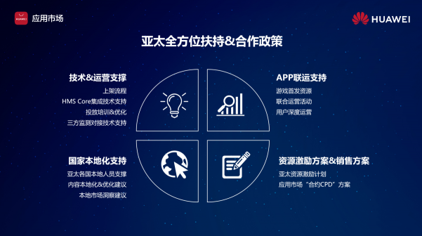 應(yīng)用出海如何起量？華為應(yīng)用市場聚合全球五大流量場域，助力開發(fā)者揚帆起航