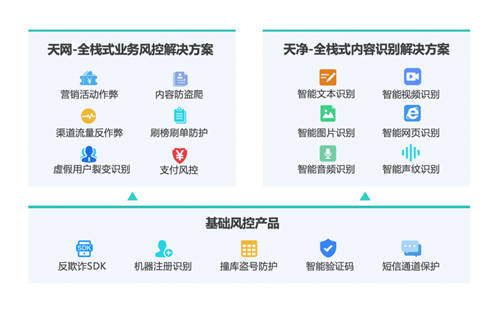 36氪專訪數(shù)美科技CTO：互聯(lián)網(wǎng)紅利時代，線上經(jīng)濟如何捍衛(wèi)自己的「背面」？