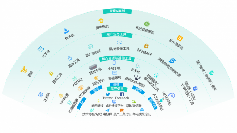 36氪專訪數(shù)美科技CTO：互聯(lián)網(wǎng)紅利時代，線上經(jīng)濟如何捍衛(wèi)自己的「背面」？