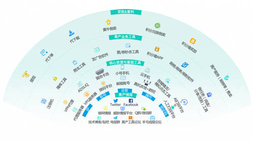 36氪專訪數(shù)美科技CTO：互聯(lián)網(wǎng)紅利時代，線上經(jīng)濟如何捍衛(wèi)自己的「背面」？
