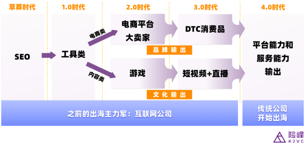 鈦動科技CEO李述昊：從工具出海到品牌出海，Martech正在迎來哪些新機遇？